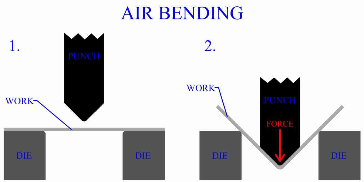 Air bending