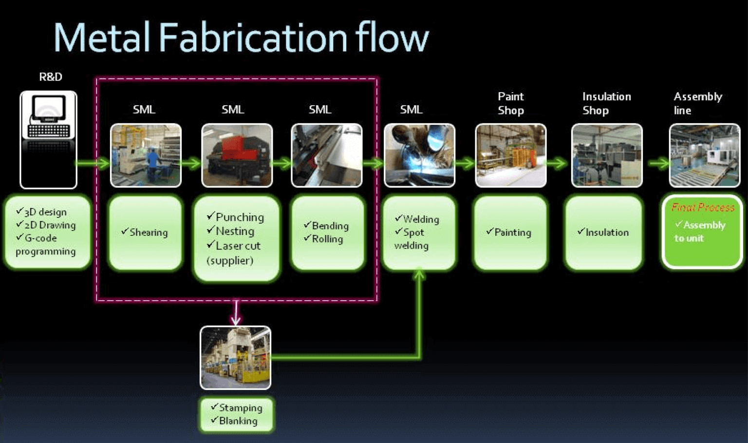 White Paper: The Complete Guide To Sheet Metal Fabrication