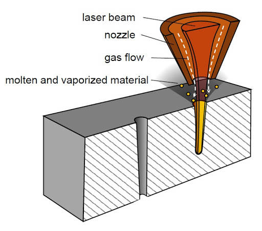 laser drilling